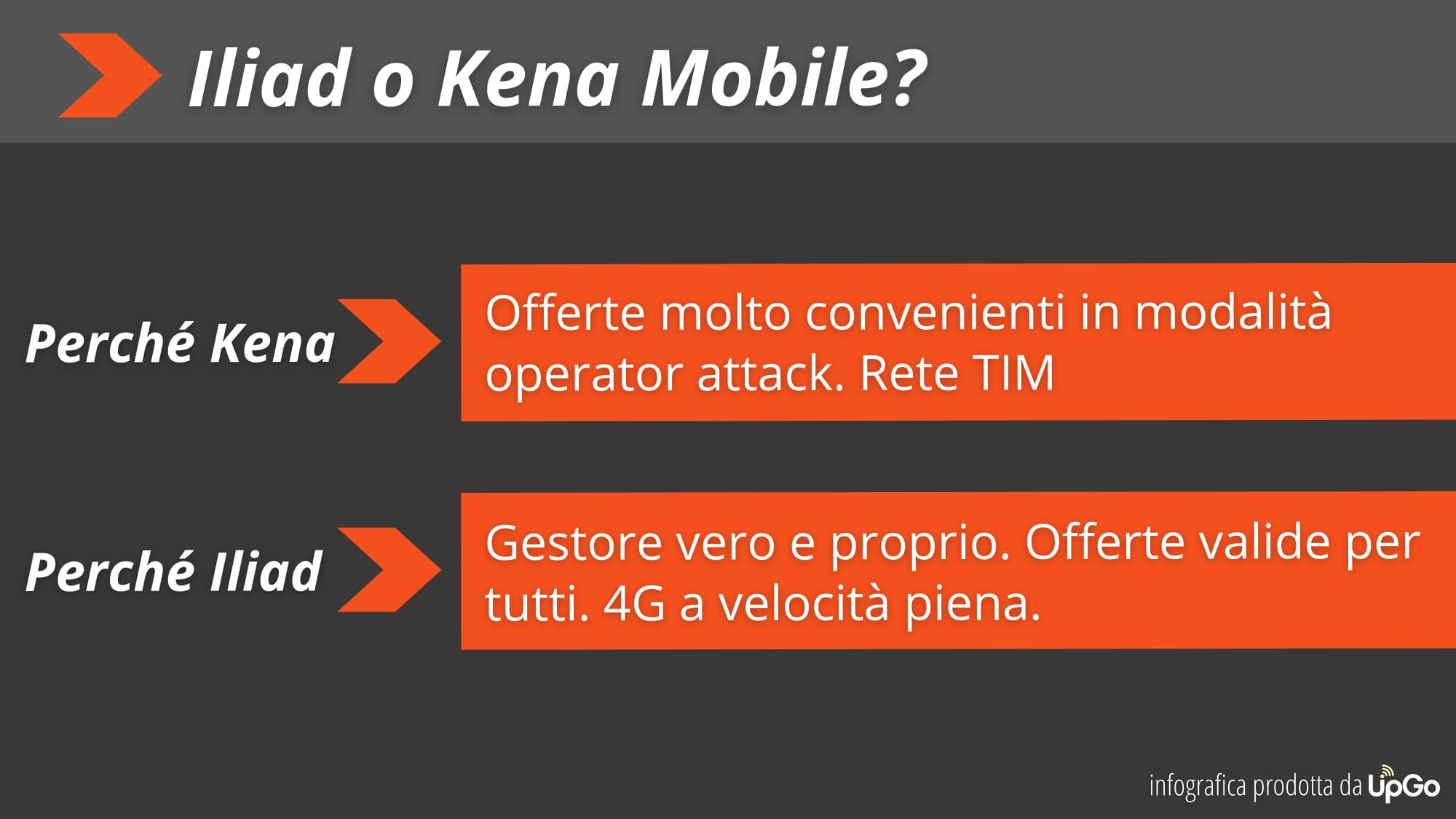 Infografica Iliad vs Kena Mobile