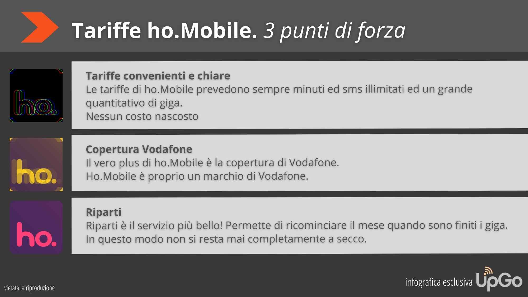 Tariffe Ho Mobile infografica vantaggi